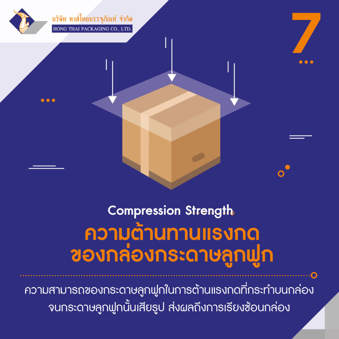 กระบวนการทดสอบกระดาษ