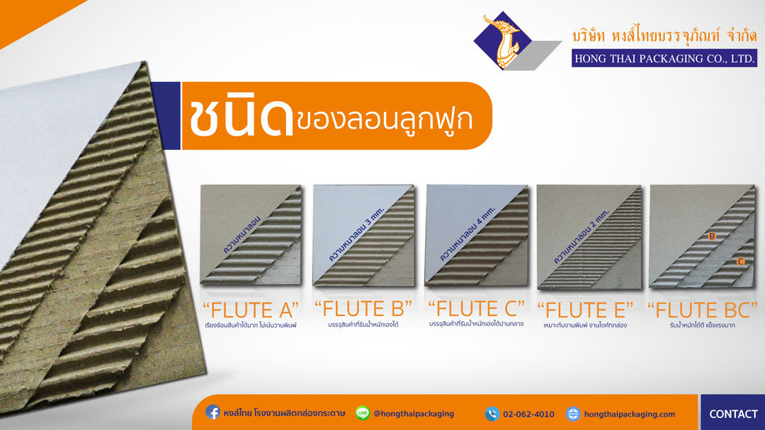 ชนิดของลอนลูกฟูก บริษัท หงษ์ไทยบรรจุภัณฑ์ จำกัด