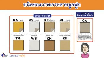 สั่งผลิตกล่องใส่เครื่องสำอาง-ชนิดของลอนลูกฟูก