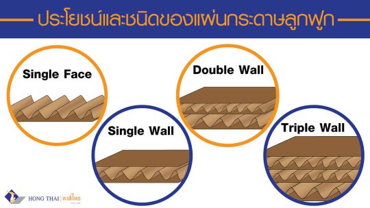 ประโยชน์และชนิดของแผ่นกระดาษลูกฟูก