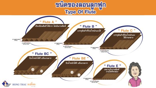 HONG-THAI-หงส์ไทยบรรจุภัณฑ์​-ชนิดลอนลูกฟูก