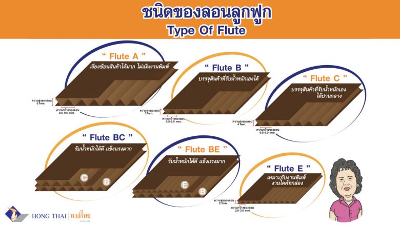 HONG-THAI-หงส์ไทยบรรจุภัณฑ์​-ชนิดลอนลูกฟูก