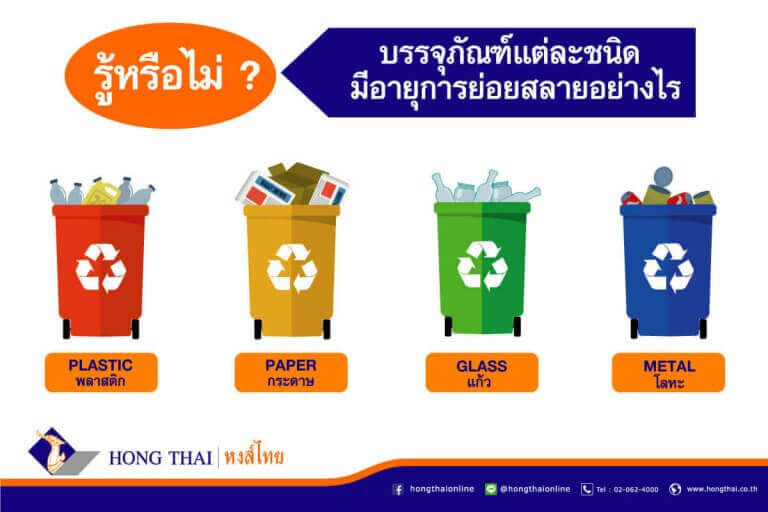 hongthai-รู้หรือไม่บรรจุภัณธ์แต่ละชนิด