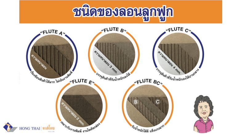 หงส์ไทยบรรจุภัณฑ์-HONG-THAI-ชนิดของลอนกระดาษลูก