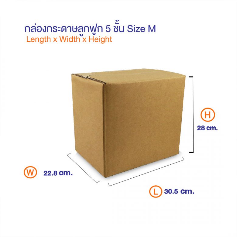 กล่อง RSC คือ-1
