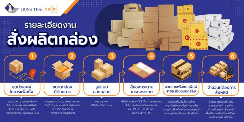 สั่งซื้อกล่อง โรงงานกล่องลูกฟูก