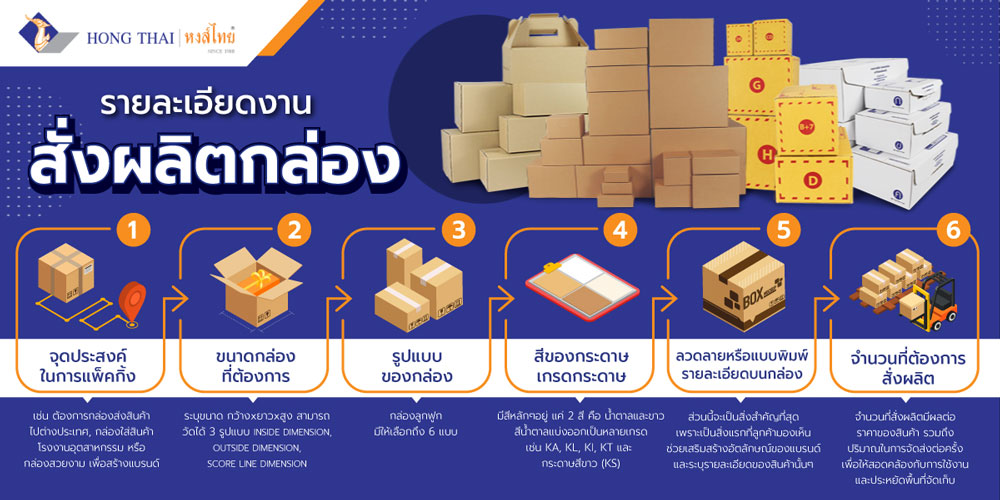 สั่งซื้อกล่อง-โรงงานกล่องลูกฟูก