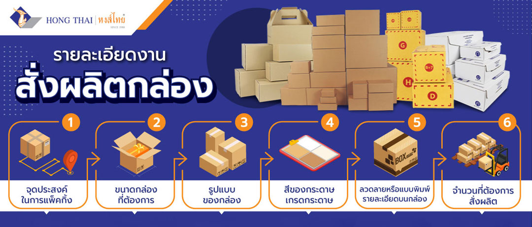 โรงงานผลิตขายส่งกล่องไปรษณีย์