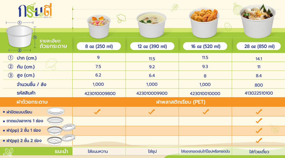 ขนาดถ้วยกระดาษ Bowl Size