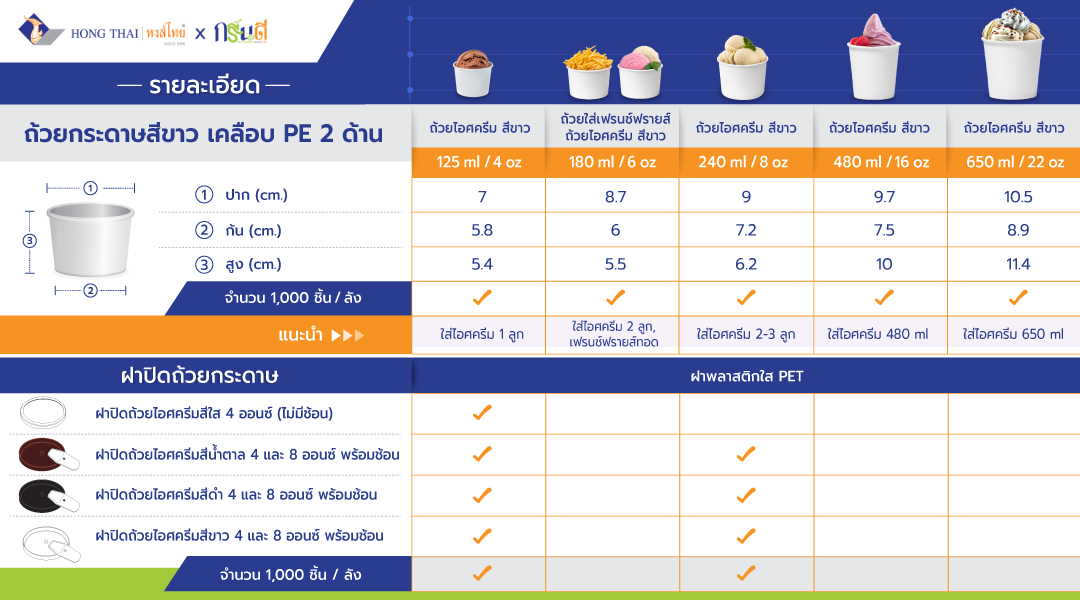 Banner ตารางถ้วยไอศครีม