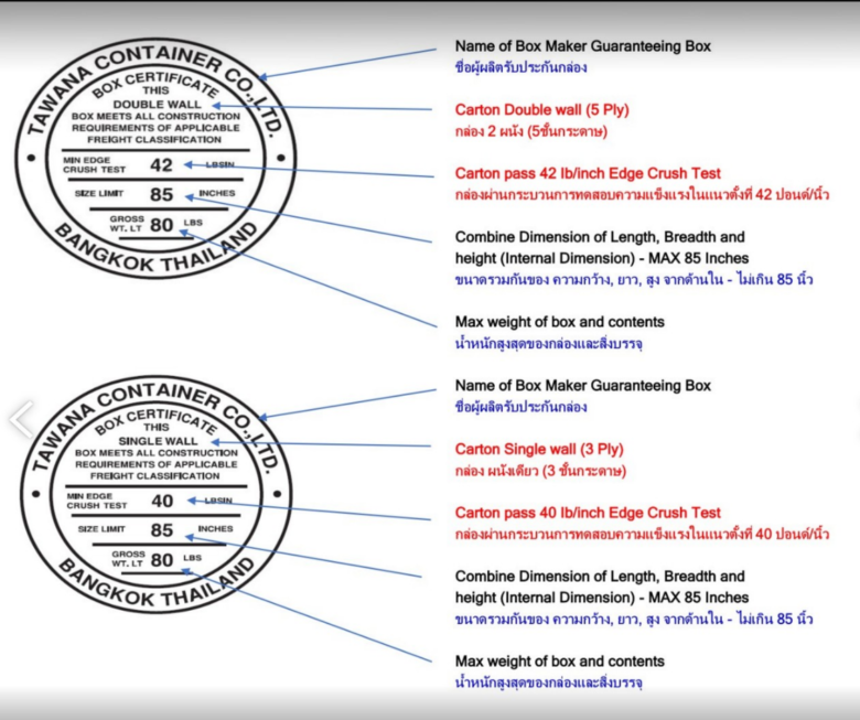 BOX CERTIFICATION คืออะไร