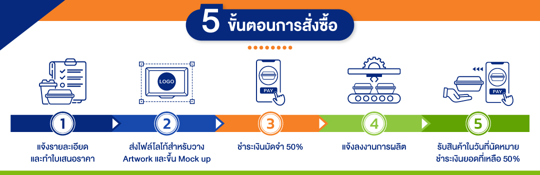 สั่งผลิตบรรจุภัณฑ์พิมพ์ลาย สกรีนโลโกโก้ หงส์ไทยฟู้ดแพ็คเกจจิ้ง