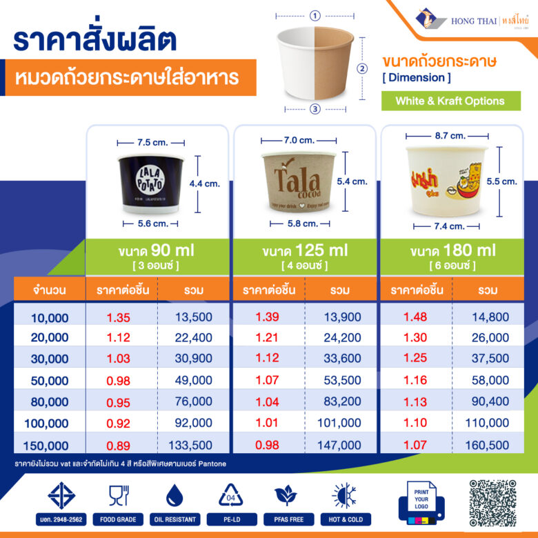 ตารางราคาถ้วยพิมพ์แบรนต์ พิมพ์โลโก้