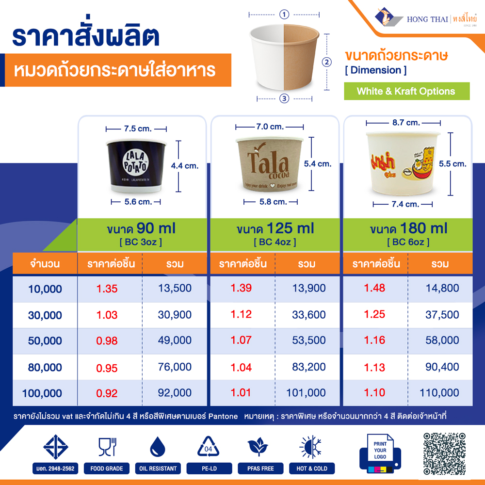 ตารางราคาถ้วยพิมพ์แบรนต์ พิมพ์โลโก้