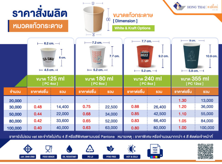 สั่งผลิตแก้วกระดาษพิมพ์แบรนต์-สกรีนโลโก้-4-6-8-12oz