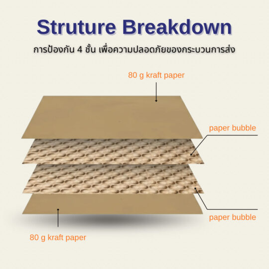 ซองกระดาษกันกระแทก bubble